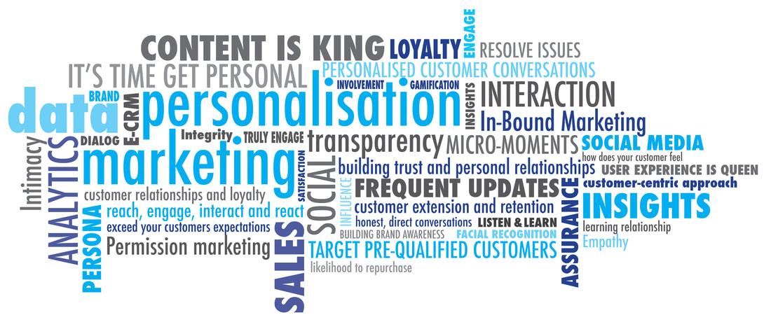 Inforgraphic of Personalisation Marketing Words